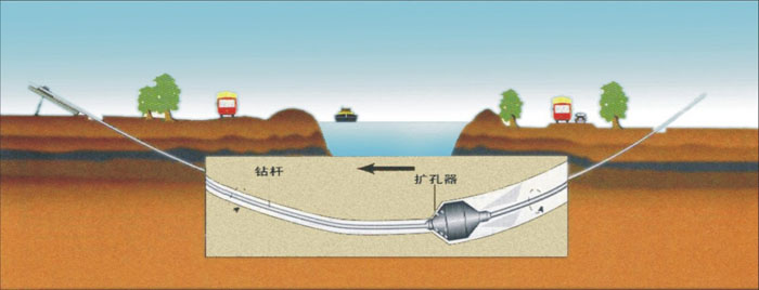 琼海pe管道穿越